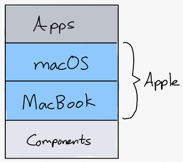 OpenGraph image for stratechery.com/2020/apple-epic-and-the-app-store/