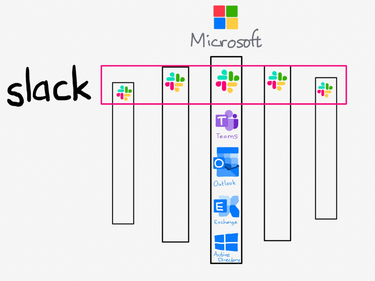 OpenGraph image for stratechery.com/2020/the-slack-social-network/