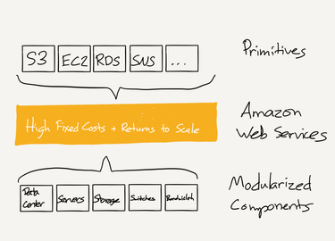 OpenGraph image for stratechery.com/2021/the-relentless-jeff-bezos/