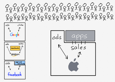 OpenGraph image for stratechery.com/2022/data-and-definitions/