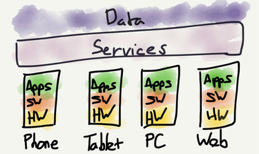 OpenGraph image for stratechery.com/2022/microsoft-full-circle/