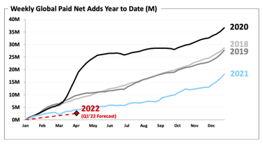 OpenGraph image for stratechery.com/2022/why-netflix-should-sell-ads/