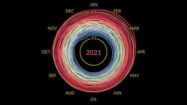 OpenGraph image for svs.gsfc.nasa.gov/4975