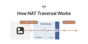OpenGraph image for tailscale.com/blog/how-nat-traversal-works/