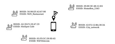 OpenGraph image for team.inria.fr/privatics/ftc-inmobi-settlement-our-2014-research-predicted-the-abuse-of-the-wifi-permission/