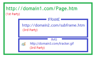 OpenGraph image for textslashplain.com/2022/07/27/new-recipes-for-cookies/