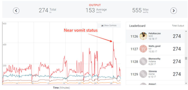 OpenGraph image for themargins.substack.com/p/peloton-bikes-are-the-real-deal