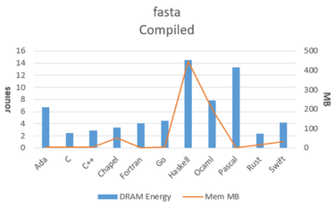 OpenGraph image for thenewstack.io/which-programming-languages-use-the-least-electricity/