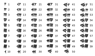 OpenGraph image for thonyc.wordpress.com/2017/02/10/the-widespread-and-persistent-myth-that-it-is-easier-to-multiply-and-divide-with-hindu-arabic-numerals-than-with-roman-ones/