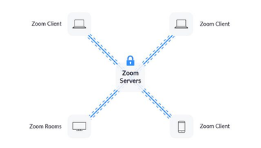 OpenGraph image for tidbits.com/2020/04/03/every-zoom-security-and-privacy-flaw-so-far-and-what-you-can-do-to-protect-yourself/