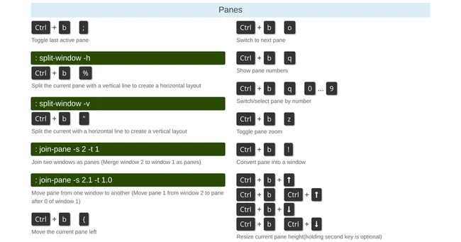 TMUX Cheatsheet