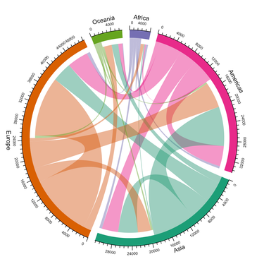 OpenGraph image for towardsdatascience.com/analyse-the-migration-of-scientific-researchers-5184a9500615