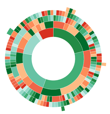 OpenGraph image for towardsdatascience.com/visualize-nested-data-with-sunburst-plots-in-r-a65710388379