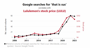 OpenGraph image for tylervigen.com/spurious-correlations