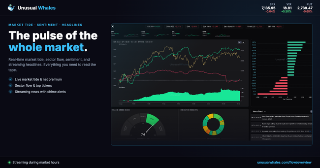 Preview image for: Market Data Overview and User Support Chat Log
