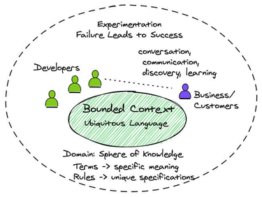 OpenGraph image for vlingo.io/architecture-vs-model/