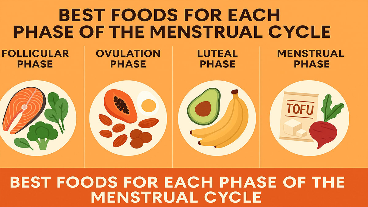 Best Foods for Each Phase of the Menstrual Cycle in 2025 | Humans