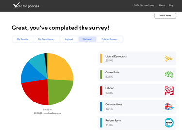 OpenGraph image for voteforpolicies.org.uk/