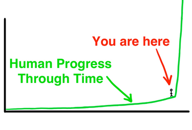 OpenGraph image for waitbutwhy.com/2015/01/artificial-intelligence-revolution-1.html