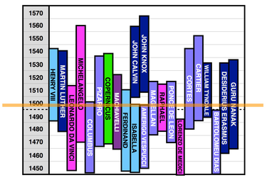 OpenGraph image for waitbutwhy.com/2016/01/horizontal-history.html