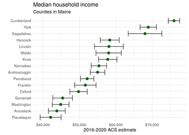 OpenGraph image for walker-data.com/census-r/