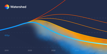 OpenGraph image for watershedclimate.com/blog/series-b