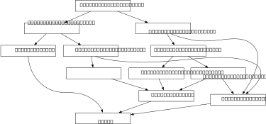 OpenGraph image for webkit.org/blog/10308/speculation-in-javascriptcore/