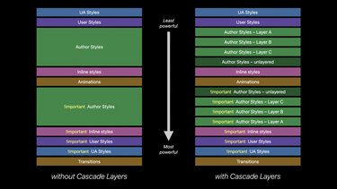 OpenGraph image for webkit.org/blog/12445/new-webkit-features-in-safari-15-4/