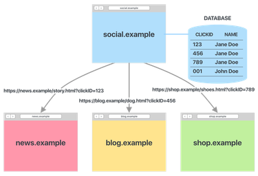 OpenGraph image for webkit.org/blog/8828/intelligent-tracking-prevention-2-2/