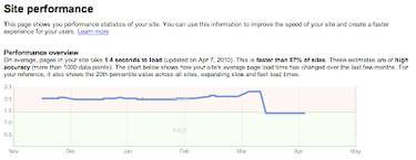 OpenGraph image for webmasters.googleblog.com/2010/04/using-site-speed-in-web-search-ranking.html