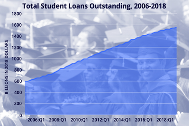 OpenGraph image for whowhatwhy.org/2019/05/28/killer-loans-college-debt-triggers-depression-and-suicide/