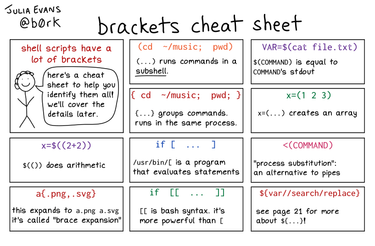 OpenGraph image for wizardzines.com/comics/brackets-cheatsheet