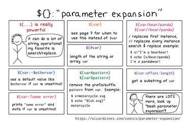 OpenGraph image for wizardzines.com/comics/parameter-expansion/