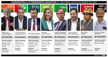 OpenGraph image for woborders.blog/2020/02/03/bolivia-2020-candidates/