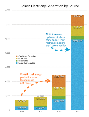 OpenGraph image for woborders.wordpress.com/2015/11/30/bolivia-triples-down
