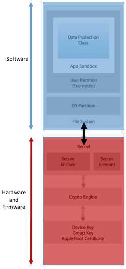 OpenGraph image for woumn.wordpress.com/2016/05/02/security-principles-in-ios-architecture/