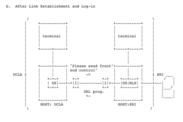 OpenGraph image for write.as/365-rfcs/rfc-1