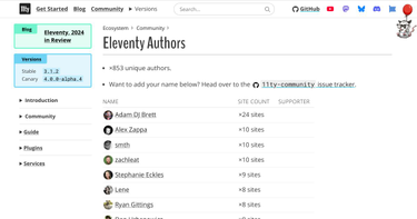 OpenGraph image for 11ty.dev/authors/