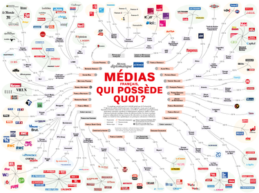 OpenGraph image for acrimed.org/Medias-francais-qui-possede-quoi