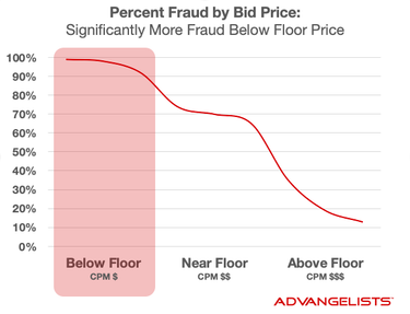 OpenGraph image for advangelists.com/2019/05/fraud-lurks-below-your-floor/