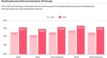 OpenGraph image for airbnb.com/resources/hosting-homes/a/a-new-way-were-fighting-discrimination-on-airbnb-201