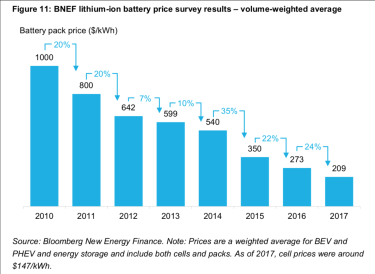 OpenGraph image for ben-evans.com/benedictevans/2018/8/29/tesla-software-and-disruption