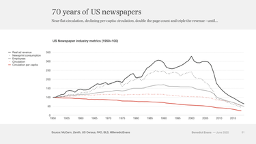 OpenGraph image for ben-evans.com/benedictevans/2020/6/14/75-years-of-us-advertising