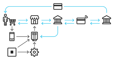 OpenGraph image for bloomberg.com/graphics/2018-payment-systems-china-usa/