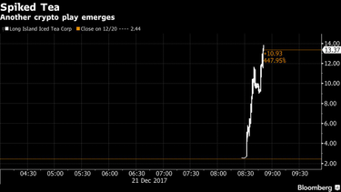 OpenGraph image for bloomberg.com/news/articles/2017-12-21/crypto-craze-sees-long-island-iced-tea-rename-as-long-blockchain