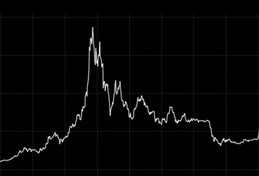 OpenGraph image for bloomberg.com/news/articles/2019-11-04/lone-bitcoin-whale-likely-fueled-2017-price-surge-study-says