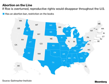 OpenGraph image for bloomberg.com/news/articles/2021-11-30/where-will-abortion-disappear-if-roe-goes-away-22-u-s-states-with-restrictions