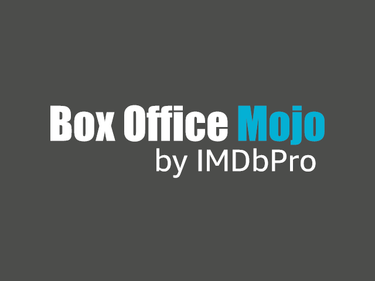 OpenGraph image for boxofficemojo.com/chart/top_lifetime_gross_adjusted/?adjust_gross_to=2019