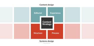 OpenGraph image for braintraffic.com/blog/new-thinking-brain-traffics-content-strategy-quad