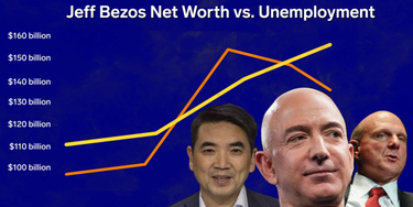 OpenGraph image for businessinsider.com/billionaires-net-worth-increases-coronavirus-pandemic-2020-7